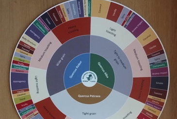 IIHM Scot Malt Educational Tour (2025) - Day 3